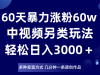 60챩Ƿ60WƵ淨3000һԭƷֱַ